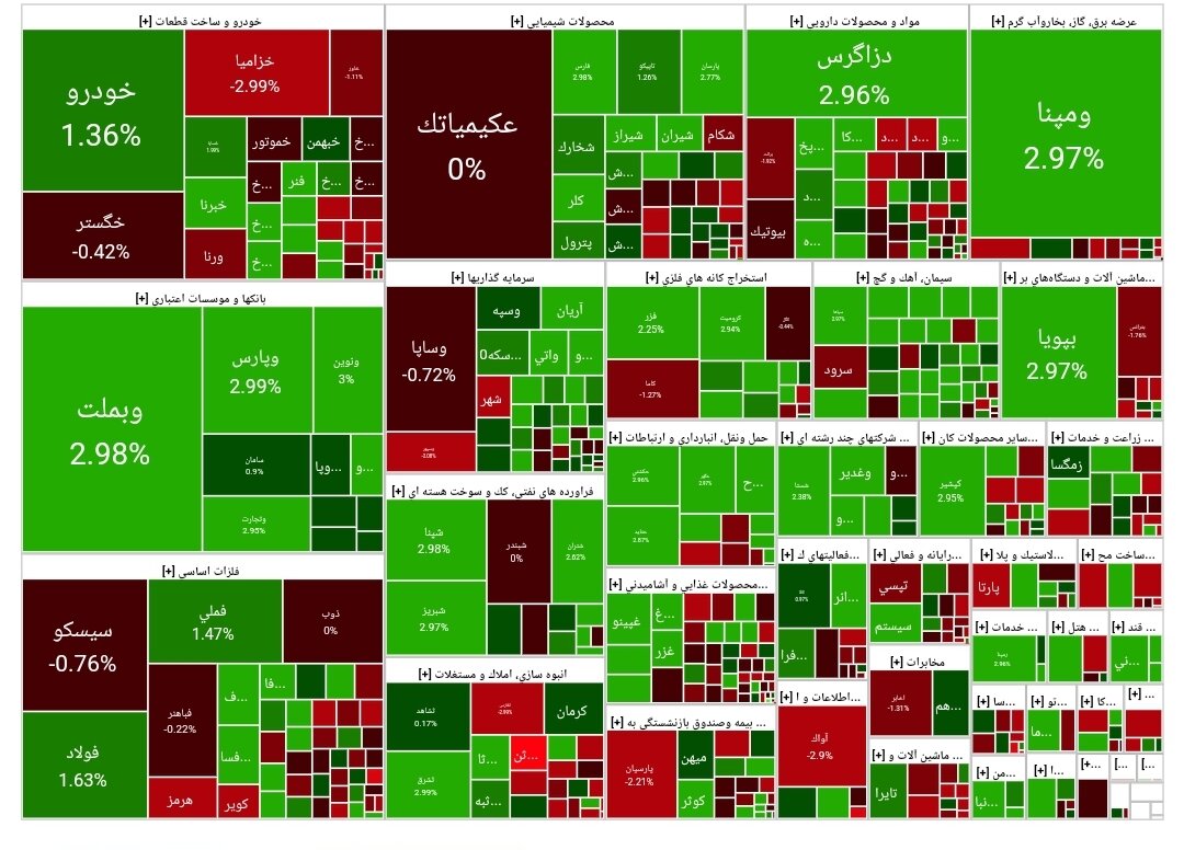 شاخص بورس امروز ۲ بهمن/ رشد ۲ هزار واحدی