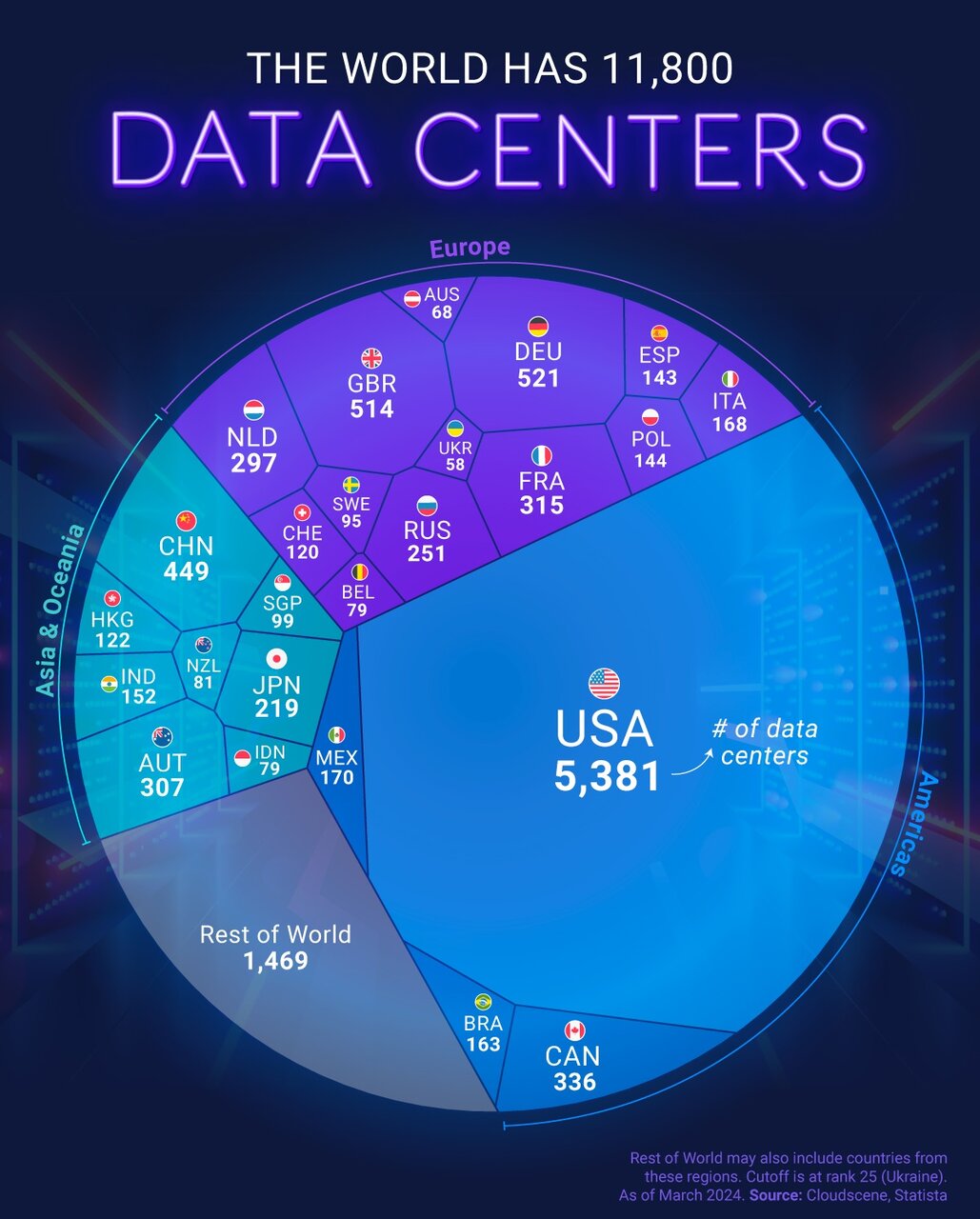 کشورهای جهان با بیشترین مراکز داده + اینفوگرافی