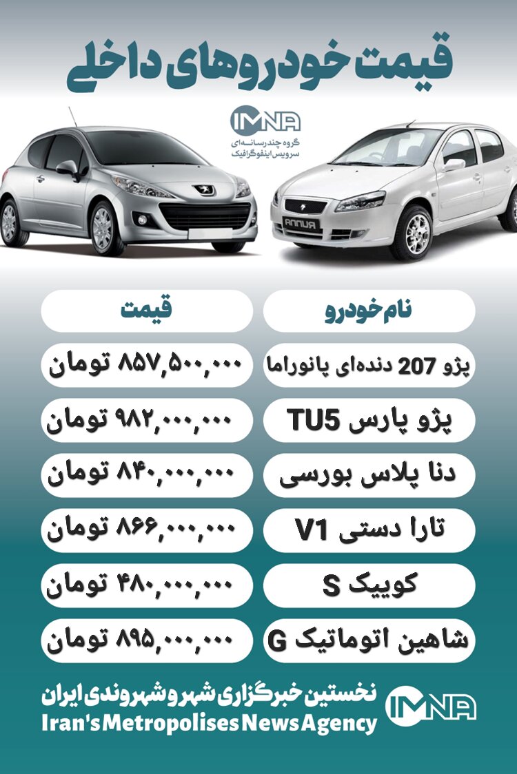 قیمت روز محصولات ایران خودرو و سایپا ۳ بهمن + جدول