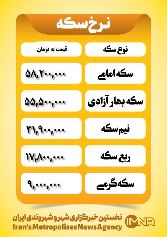 قیمت سکه امروز چهارشنبه ۳ بهمن ۱۴۰۳
