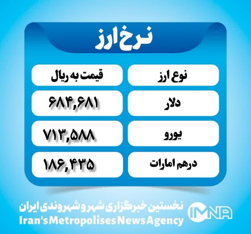 قیمت دلار امروز چهارشنبه ۳ بهمن ۱۴۰۳