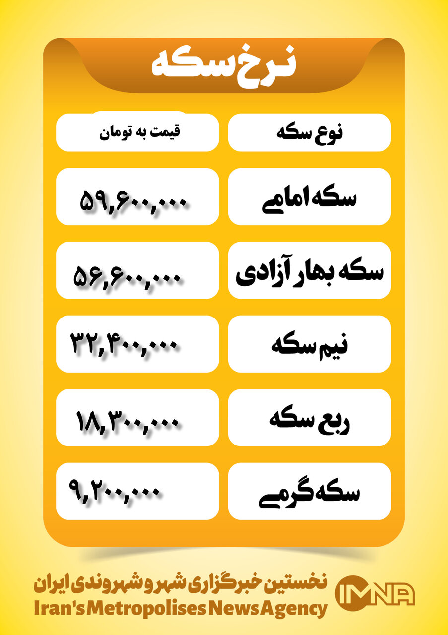 قیمت سکه امروز پنجشنبه ۴ بهمن ۱۴۰۳