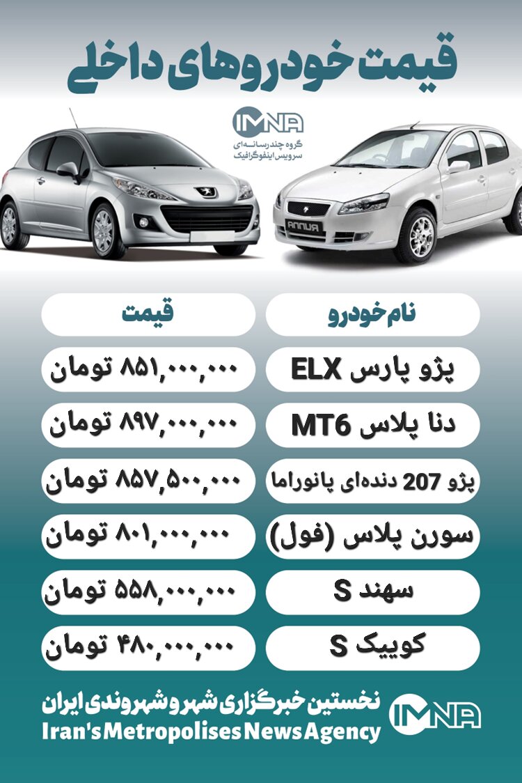 قیمت روز محصولات ایران خودرو و سایپا ۴ بهمن+ جدول