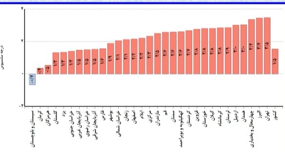 بارشها ۹.۲ میلیمتر کمتر از بلندمدت بود + جدیدترین پیش بینی بارشها در ایران
