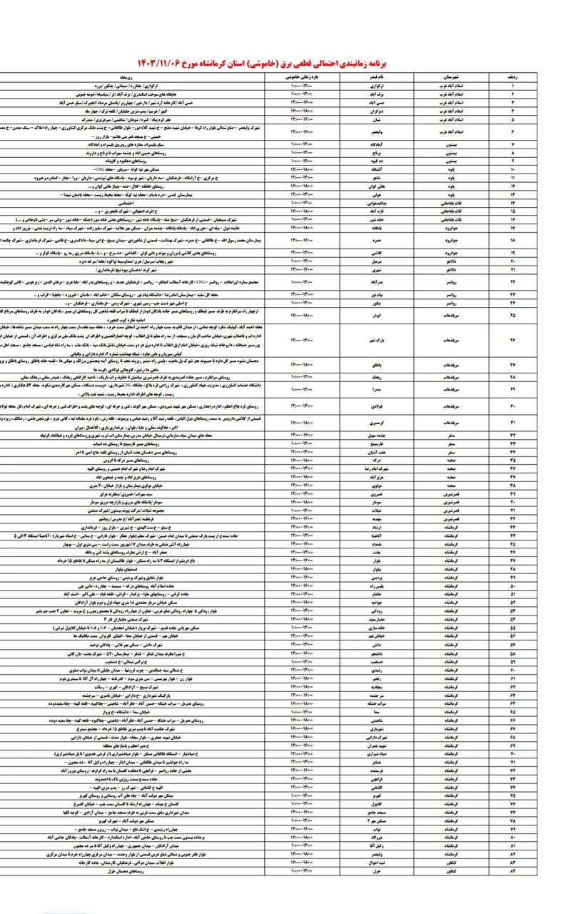 برنامه قطعی برق کرمانشاه شنبه ششم بهمن + لیست مناطق