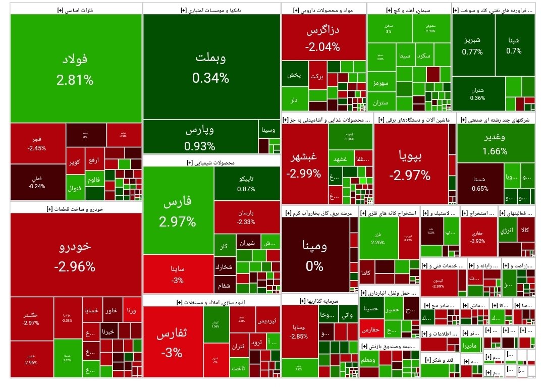 بورس امروز ۶ بهمن۱۴۰۳ + شاخص و نمای بازار