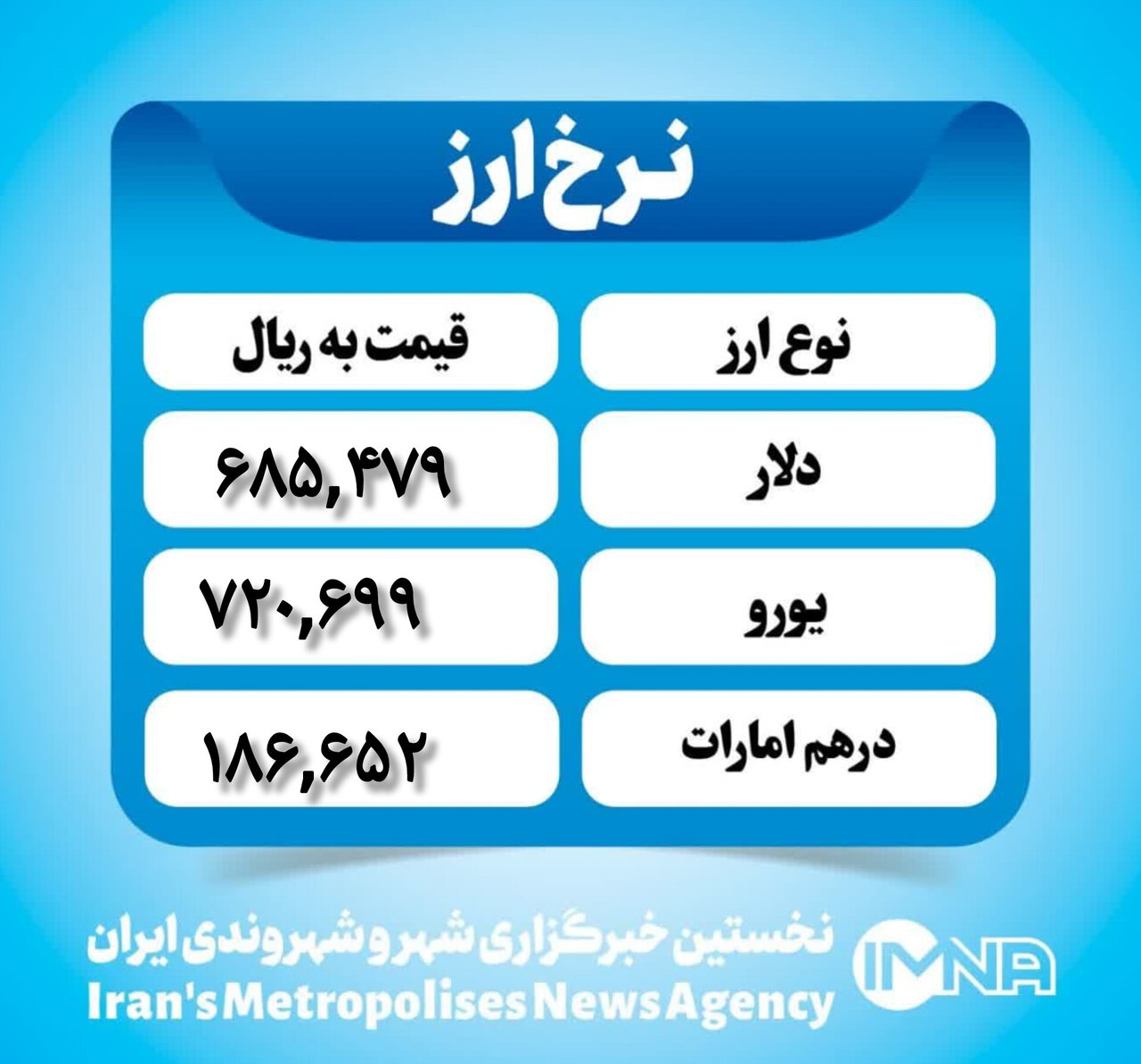 قیمت دلار امروز شنبه ۶ بهمن ۱۴۰۳