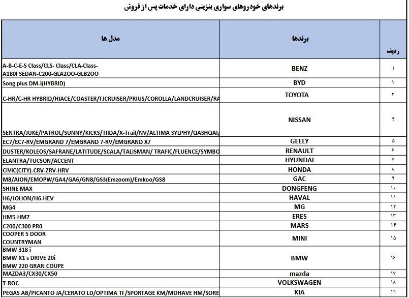 لیست خودروهای وارداتی مجاز اعلام شد + جزئیات