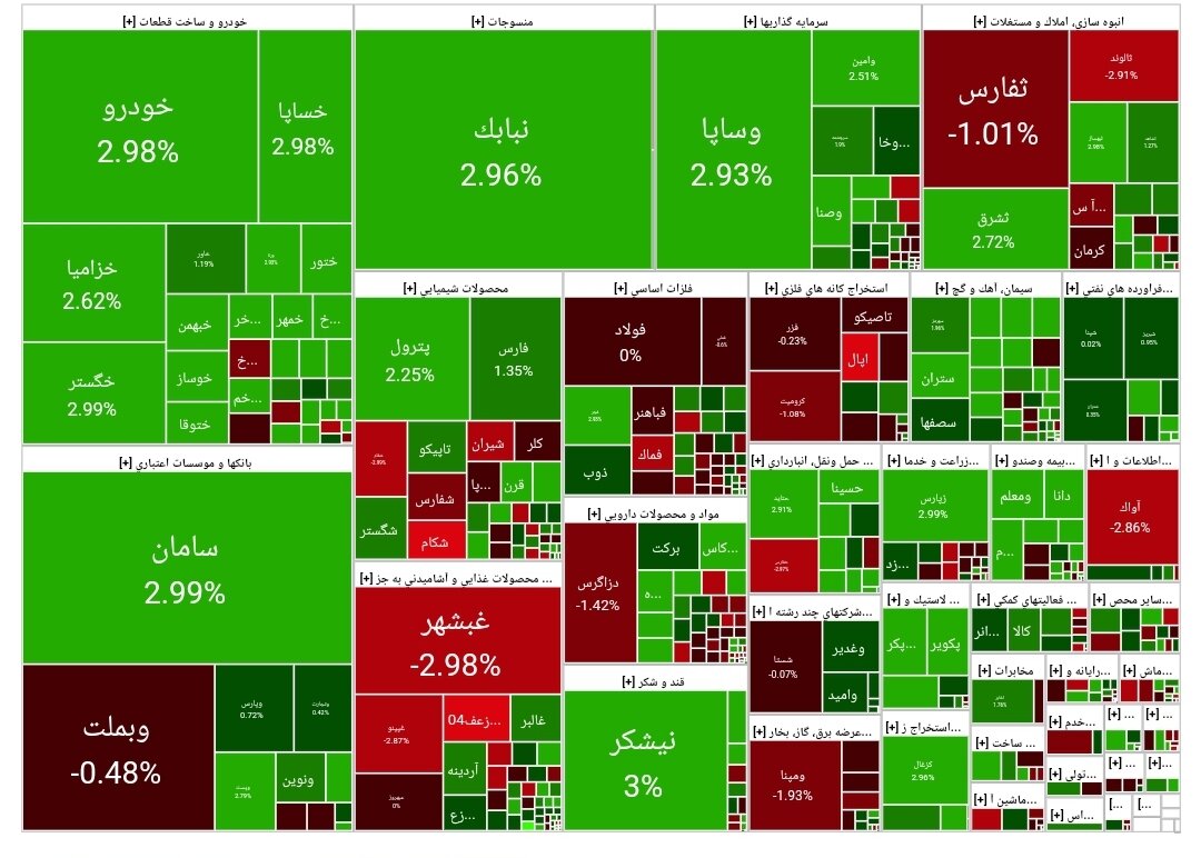 بورس امروز ۷ بهمن۱۴۰۳ + شاخص و نمای بازار