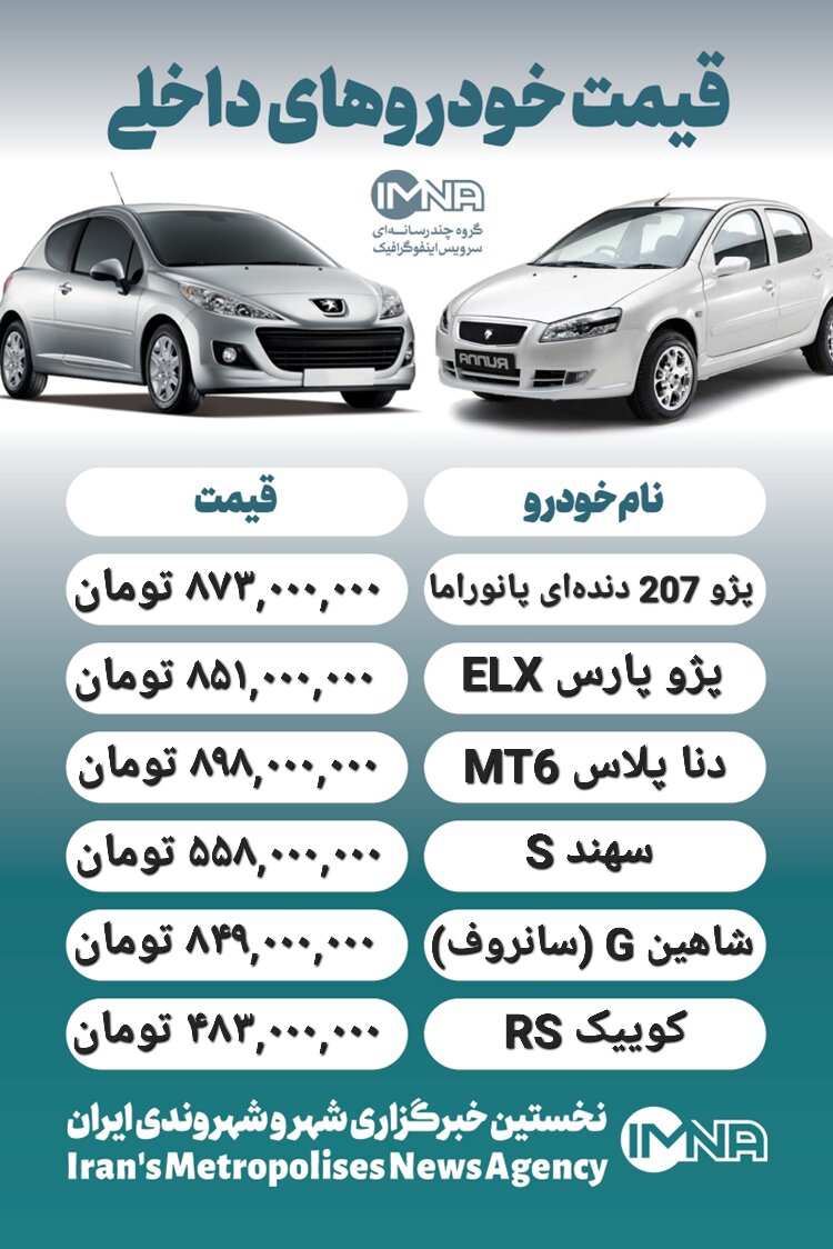 قیمت روز محصولات ایران خودرو و سایپا ۷ بهمن + جدول