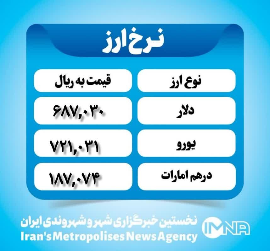 قیمت دلار امروز دوشنبه ۸ بهمن ۱۴۰۳