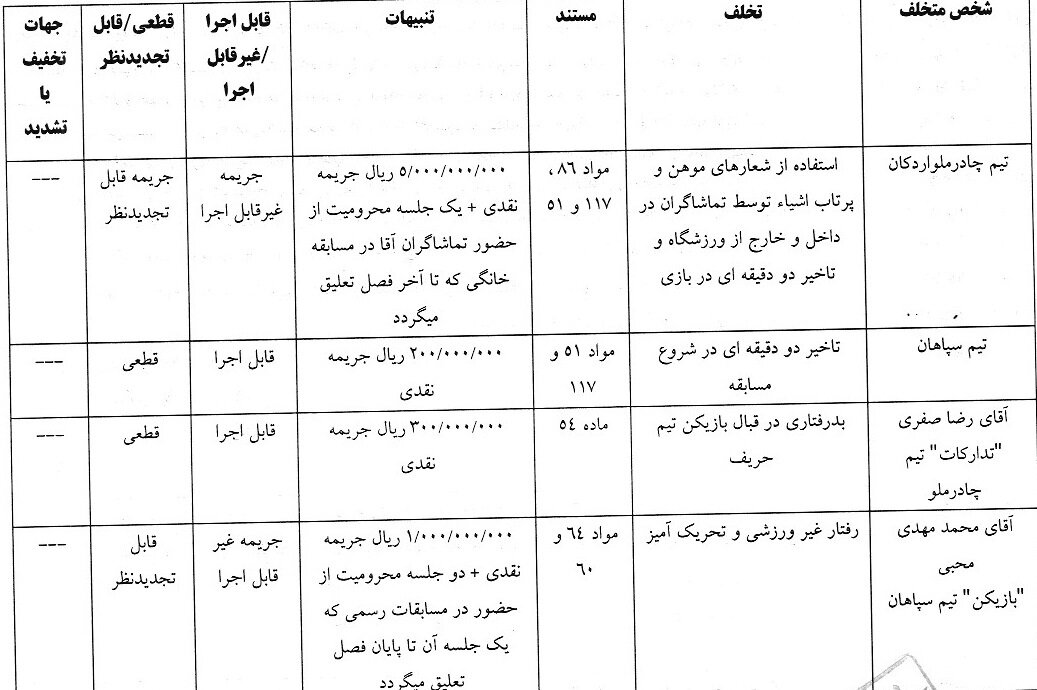 صدور آرای انضباطی برای تیم‌های لیگ برتری / بازیکن سپاهان و چادرملو جریمه شدند