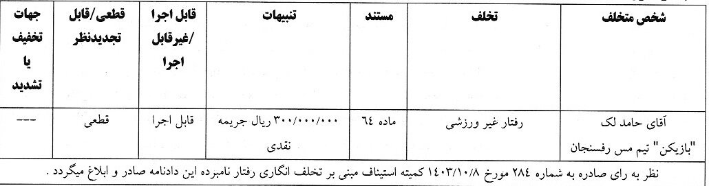 صدور آرای انضباطی برای تیمهای لیگ برتری / بازیکن سپاهان و چادرملو جریمه شدند