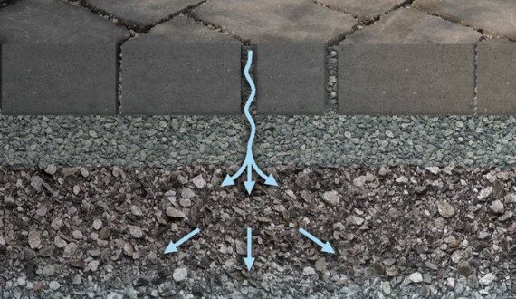 جلوگیری از هدررفت آب در شهرها با سنگفرشهای نفوذپذیر