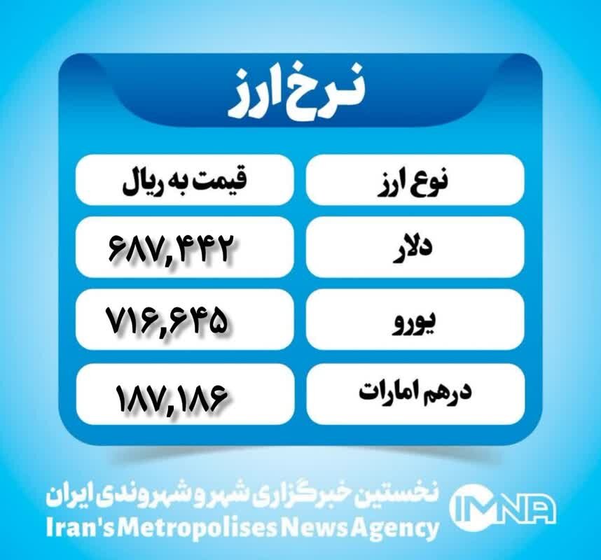 قیمت دلار امروز چهارشنبه ۱۰ بهمن ۱۴۰۳