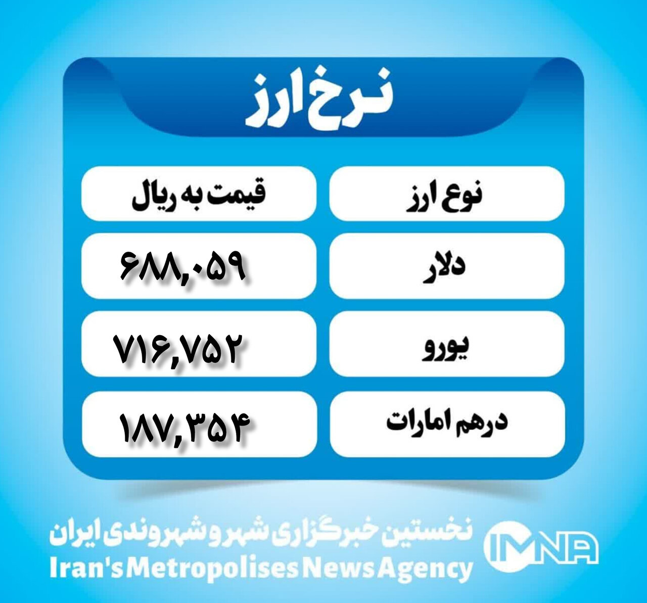 قیمت دلار امروز پنجشنبه ۱۱ بهمن ۱۴۰۳