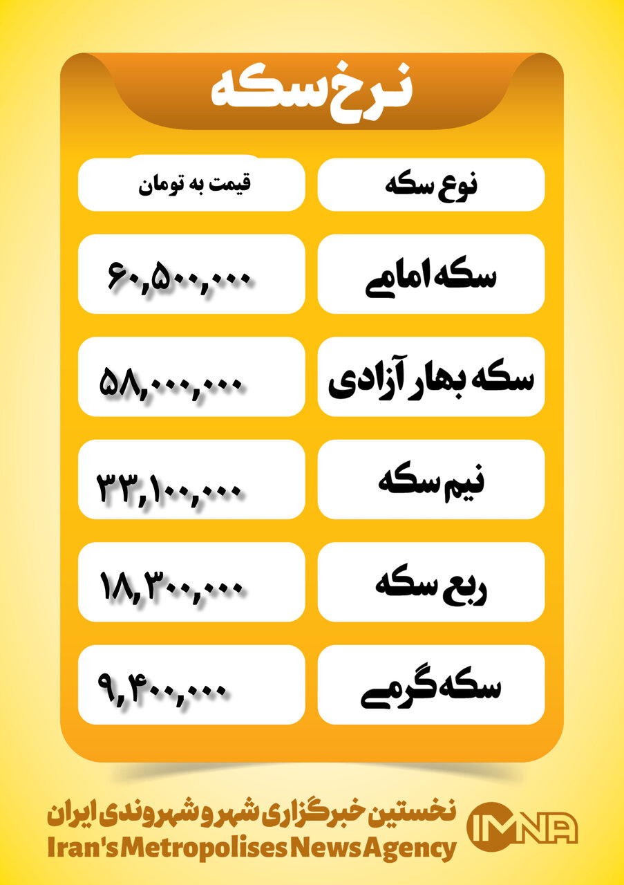 قیمت سکه امروز پنجشنبه ۱۱ بهمن ۱۴۰۳