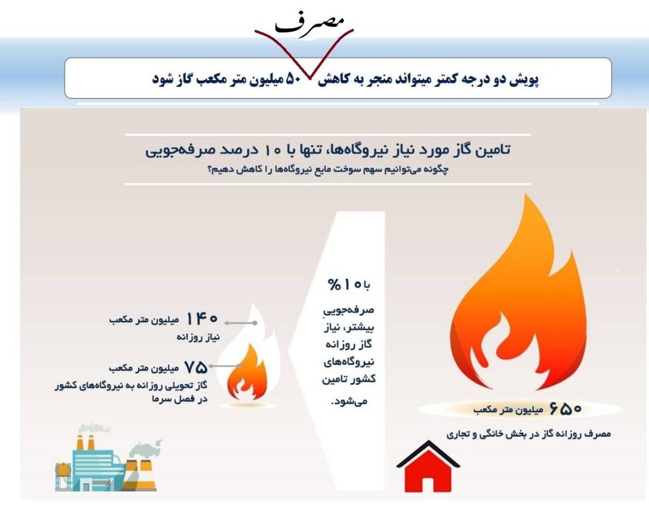 امروز و فردا هوا خیلی سرد می‌شود