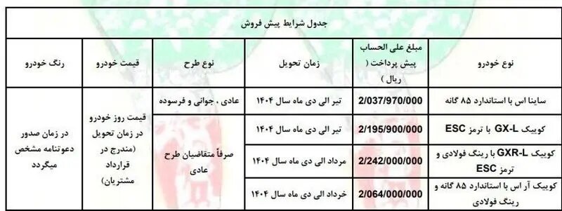 جزئیات فروش محصولات سایپا علام شد+ جدول