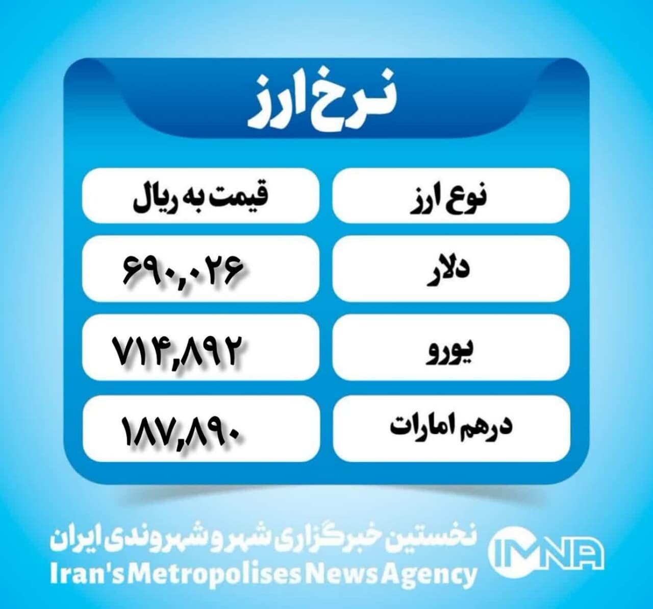 قیمت دلار امروز یکشنبه ۱۴ بهمن ۱۴۰۳