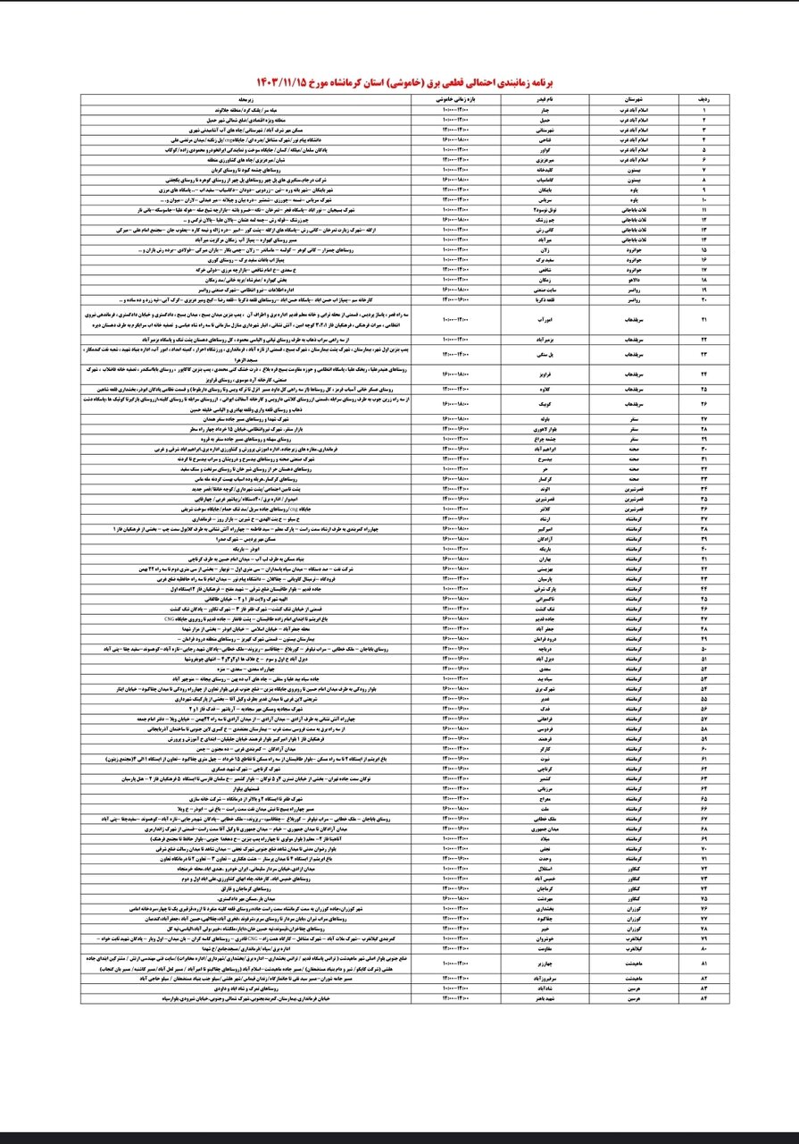 برنامه قطعی برق کرمانشاه امروز دوشنبه پانزدهم بهمن + لیست مناطق