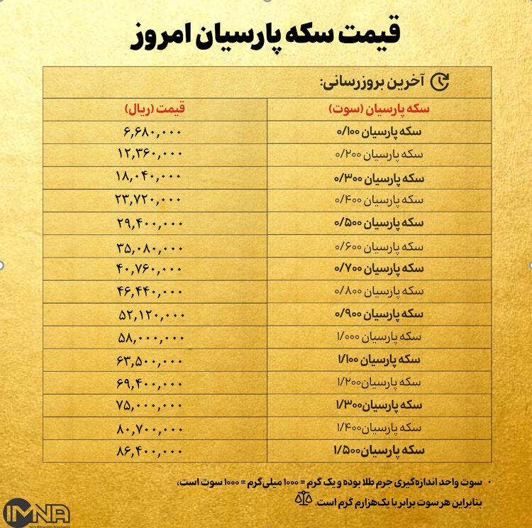 قیمت سکه پارسیان امروز دوشنبه ۱۵ بهمن ۱۴۰۳ + جدول