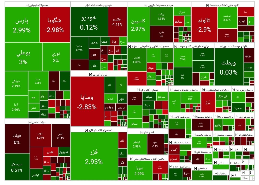 بورس امروز ۱۵ بهمن۱۴۰۳ + شاخص و نمای بازار