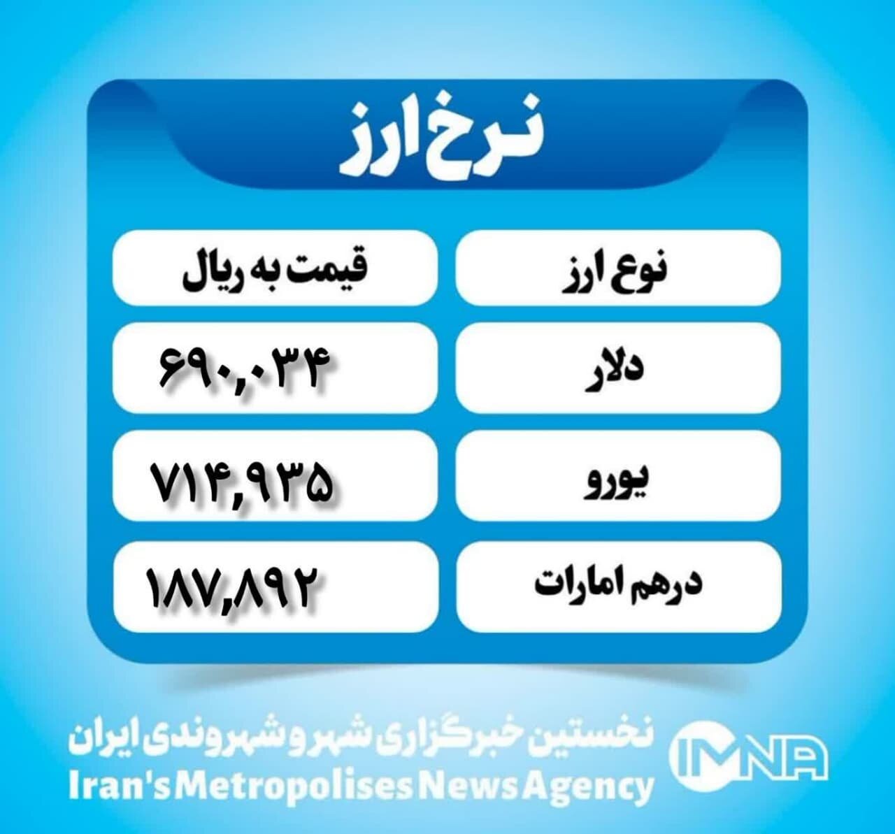 قیمت دلار امروز دوشنبه ۱۵ بهمن ۱۴۰۳