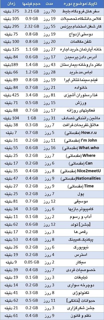 لاس زبان تلفنی روزی 15 دقیقه