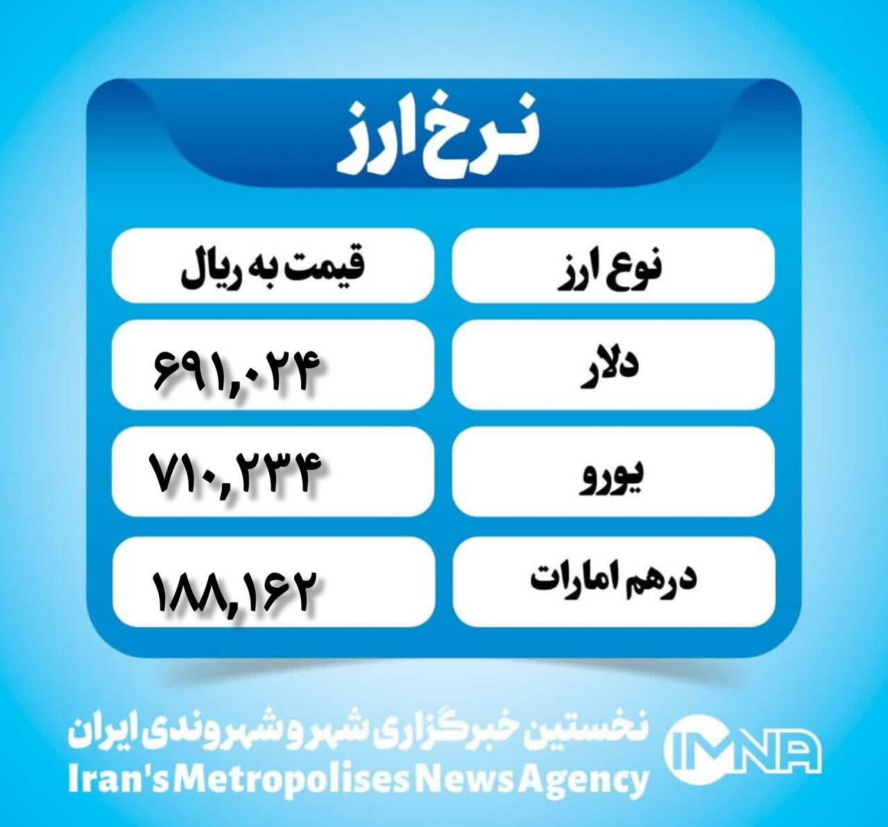 قیمت دلار امروز سهشنبه ۱۶ بهمن ۱۴۰۳