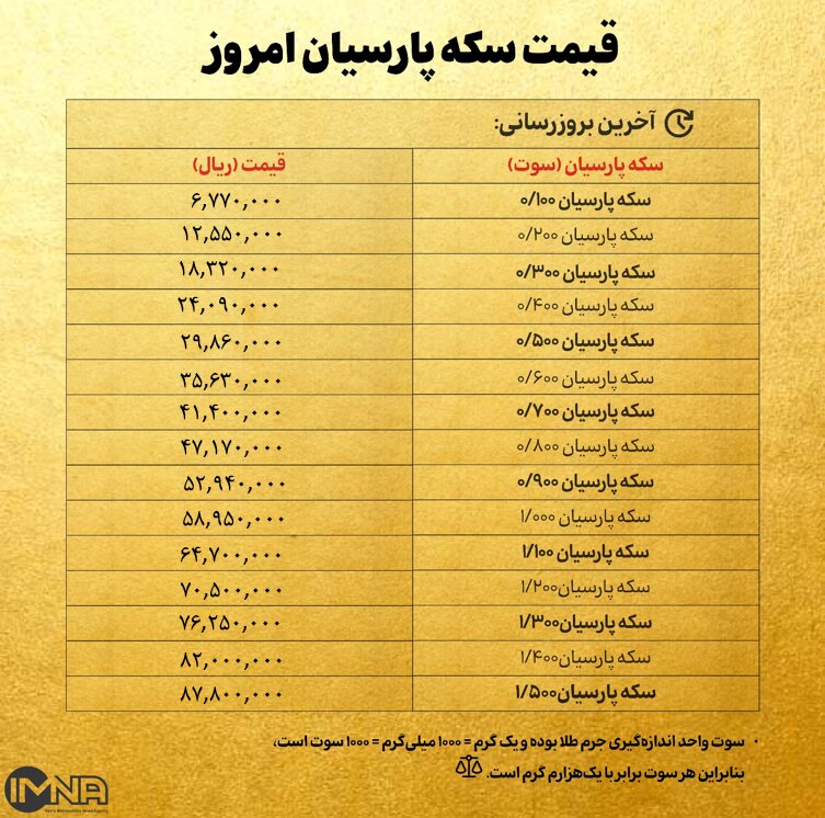 قیمت سکه پارسیان امروز چهارشنبه ۱۷ بهمن ۱۴۰۳ + جدول