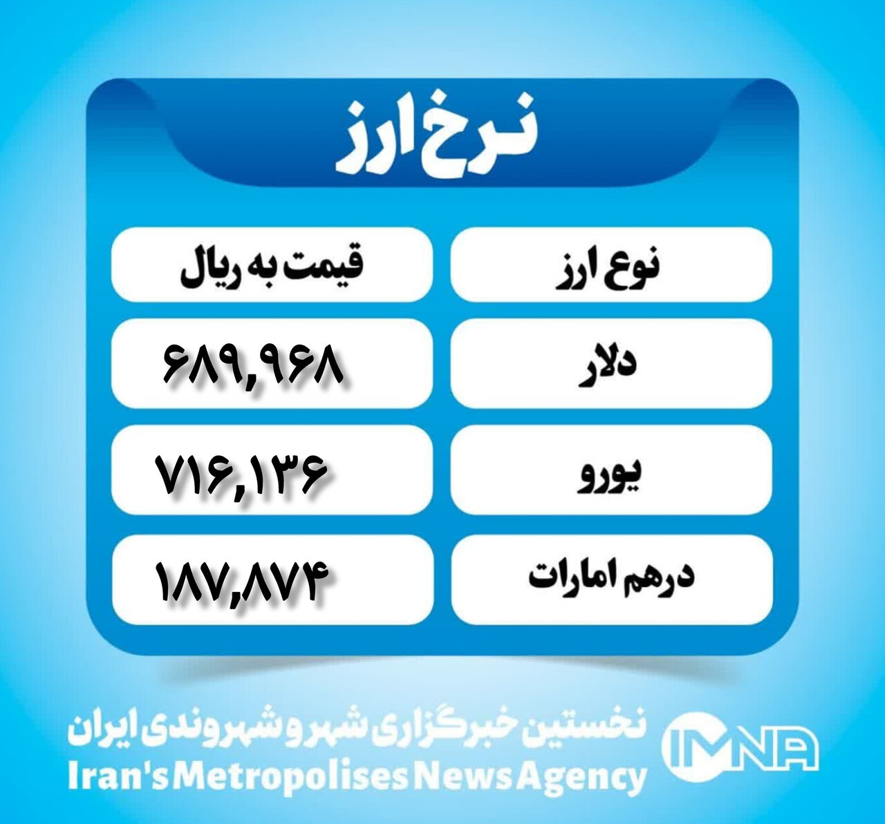 قیمت دلار امروز چهارشنبه ۱۷ بهمن ۱۴۰۳