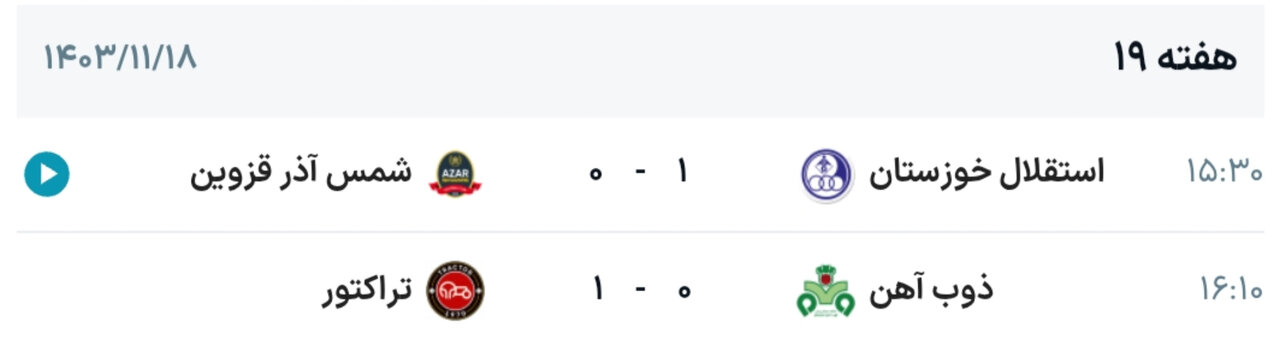 نتایج هفته نوزدهم رقابت‌های لیگ‌برتر فوتبال+ جدول