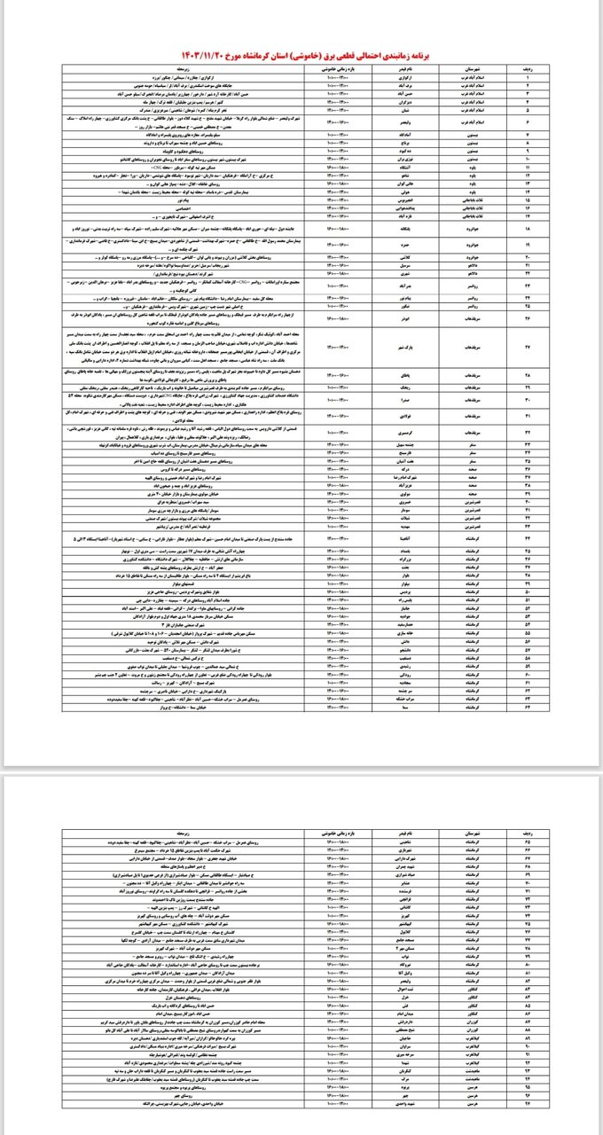 برنامه قطعی برق کرمانشاه امروز شنبه بیستم بهمن + لیست مناطق