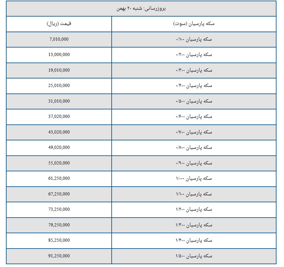 قیمت سکه پارسیان امروز شنبه ۲۰ بهمن ۱۴۰۳ + جدول