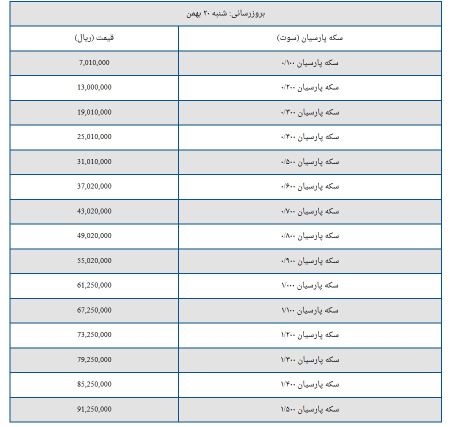 قیمت سکه پارسیان امروز شنبه ۲۰ بهمن ۱۴۰۳ + جدول