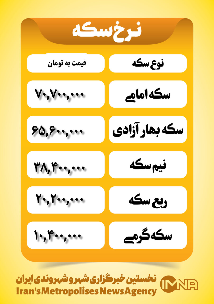 قیمت سکه امروز شنبه ۲۰ بهمن ۱۴۰۳ / سکه از مرز ۷۰ میلیون  عبور کرد