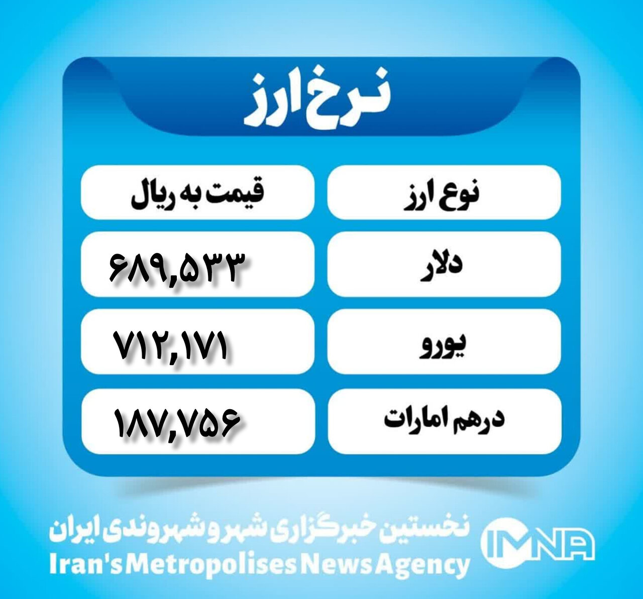 قیمت دلار امروز شنبه ۲۰ بهمن ۱۴۰۳