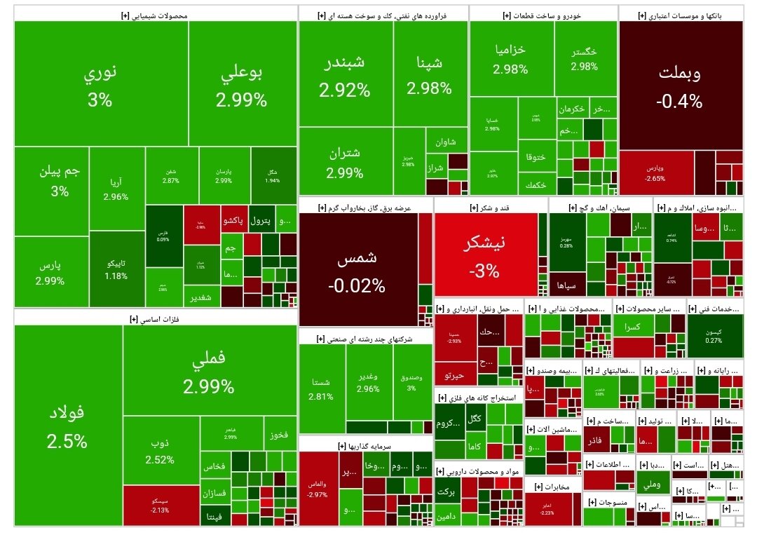 بورس امروز ۲۱ بهمن۱۴۰۳ + شاخص و نمای بازار