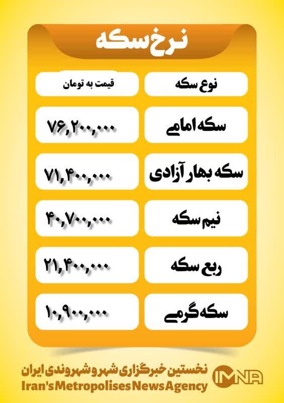 قیمت سکه امروز یکشنبه ۲۱ بهمن ۱۴۰۳