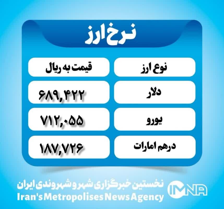 قیمت دلار امروز یکشنبه ۲۱ بهمن ۱۴۰۳