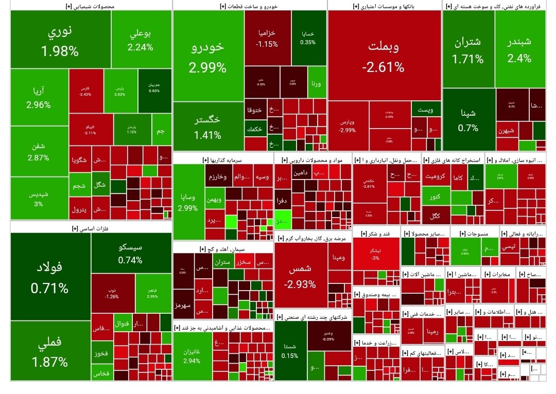 شاخص بورس امروز ۲۱ بهمن/ رشد ۱۷ هزار واحدی