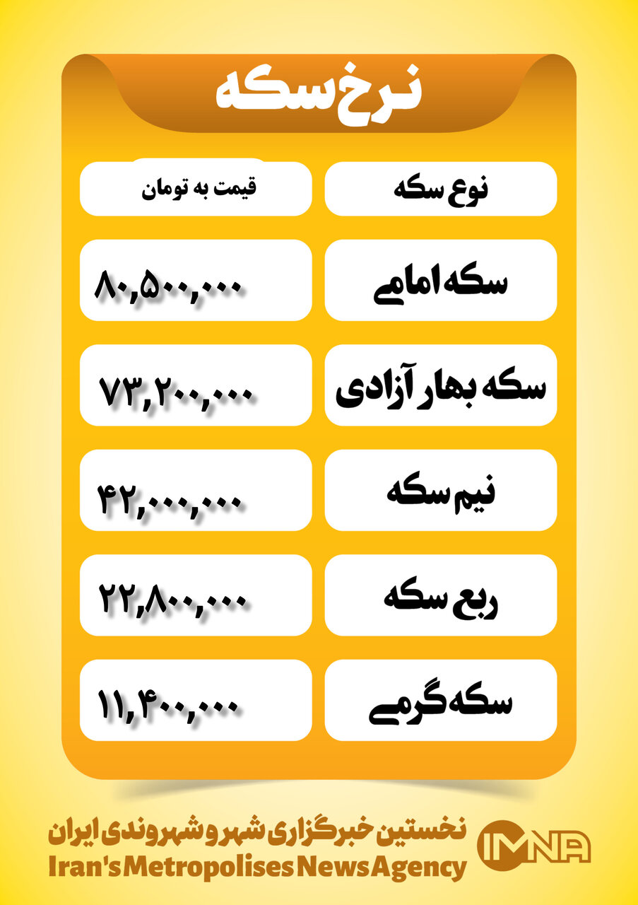 قیمت سکه امروز سهشنبه ۲۳ بهمن ۱۴۰۳ / سکه امامی از ۸۰ میلیون عبور کرد