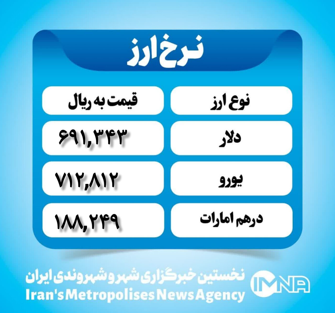 قیمت دلار امروز سهشنبه ۲۳ بهمن ۱۴۰۳