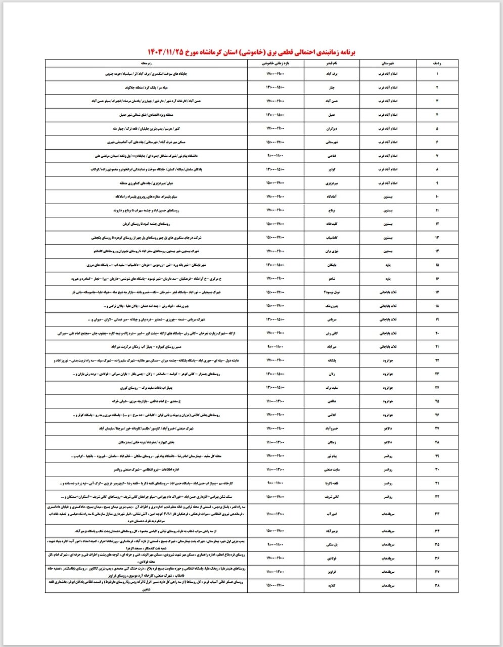 برنامه قطعی برق کرمانشاه امروز پنجشنبه ۲۵ بهمن + لیست مناطق
