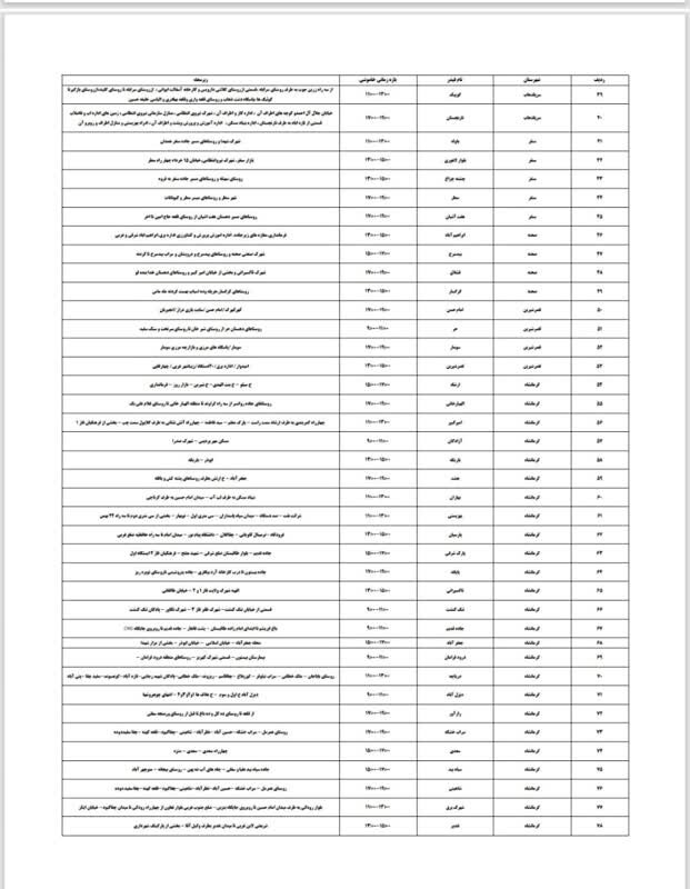 برنامه قطعی برق کرمانشاه امروز پنجشنبه ۲۵ بهمن + لیست مناطق