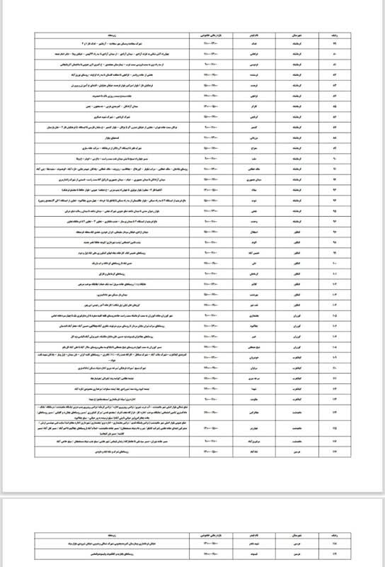 برنامه قطعی برق کرمانشاه امروز پنجشنبه ۲۵ بهمن + لیست مناطق