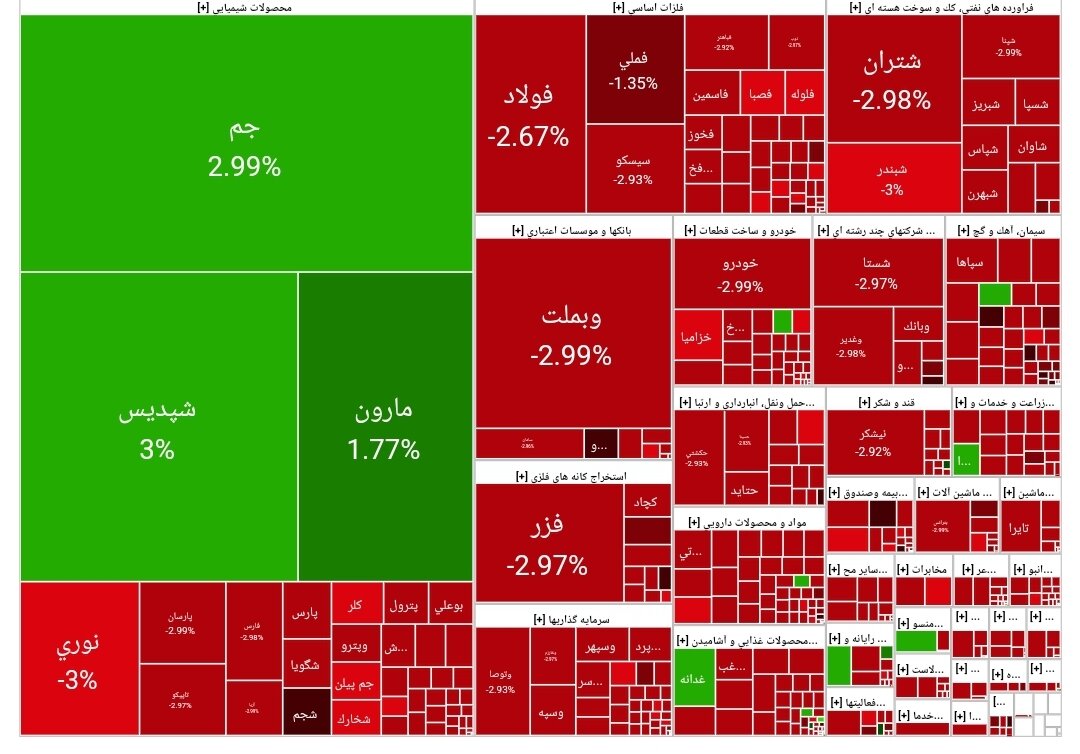 بورس امروز ۲۷ بهمن ۱۴۰۳ + شاخص و نمای بازار