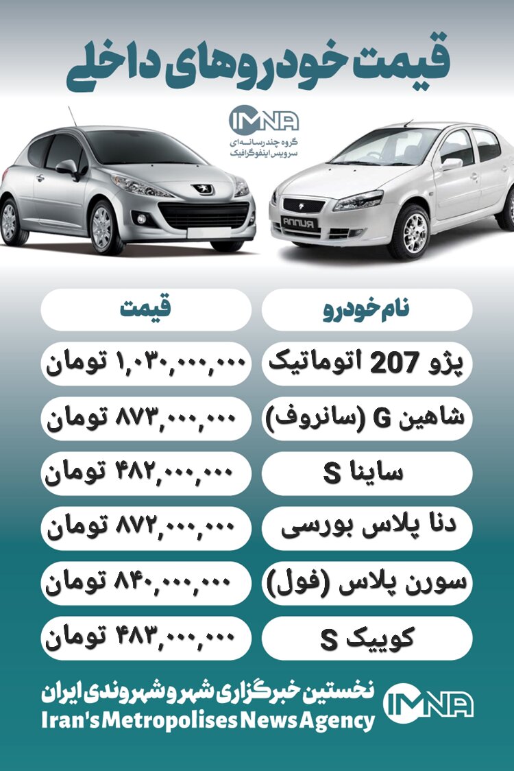 قیمت روز محصولات ایران خودرو و سایپا ۲۷ بهمن + جدول