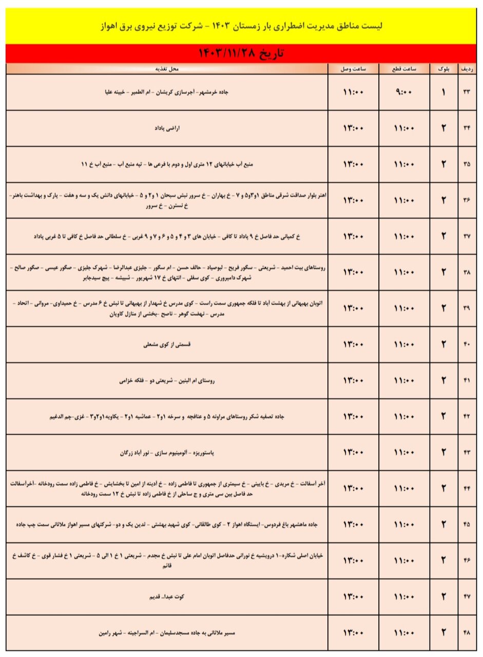 برنامه قطعی برق اهواز یکشنبه ۲۸ بهمن/ ۱۳۷ نقطه اهواز فردا خاموش می‌شود